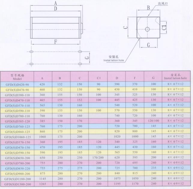 foshan dadongnan cross cooling fan for dry transformers